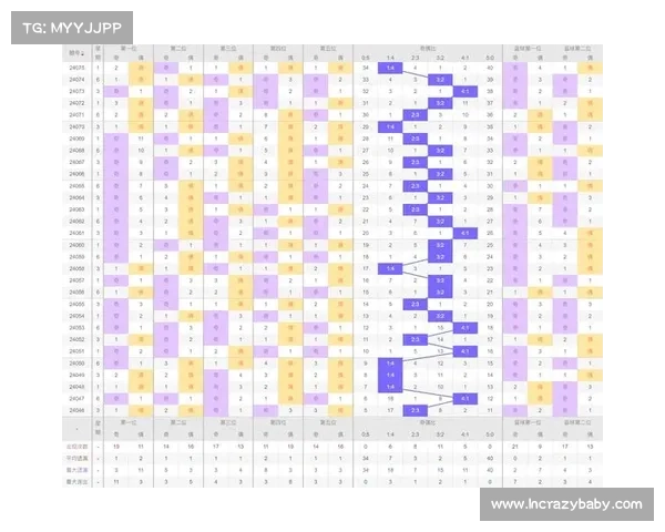 排三开奖结果分析及未来走势预测深度解读 让你轻松掌握选号技巧 排三开奖结果分析及未来走势预测深度解读 让你轻松掌握选号技巧